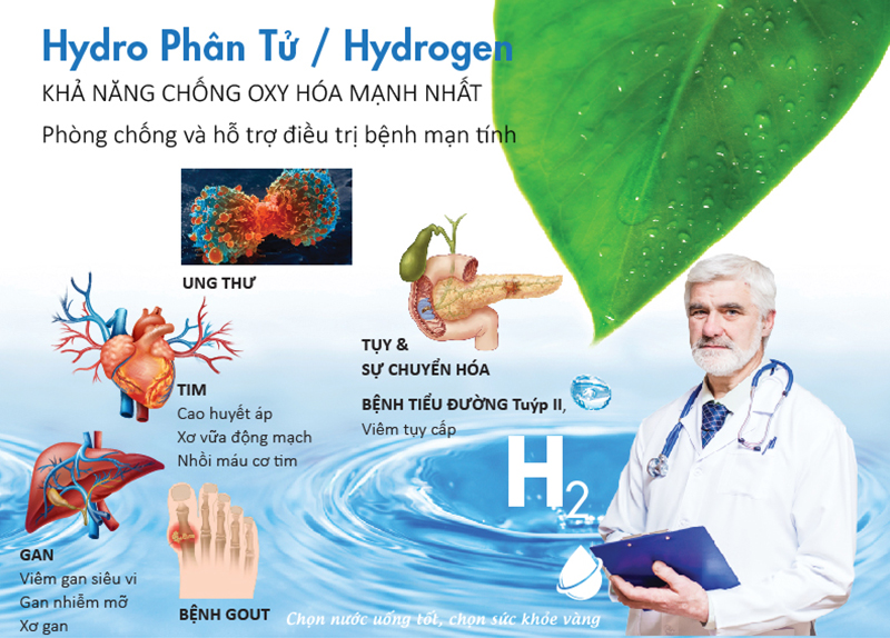 Nước Kangen dồi dào hydrogen - chất chông oxi hóa mạnh nhất , giúp phòng chống và hỗ trợ điều trị bệnh từ gốc